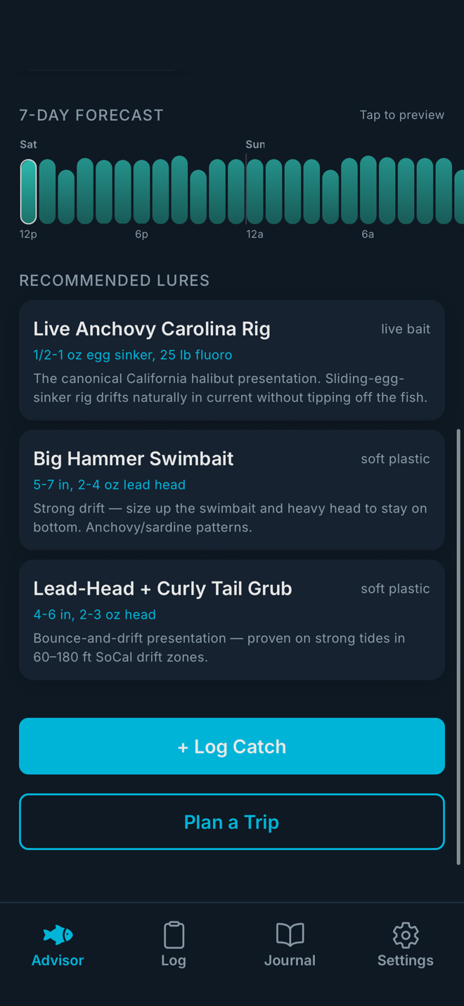 Hourly 7-day timeline scrubbed to a peak bite window